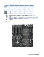 Preview for 55 page of Matrox Mura D-Series System Builder'S Manual