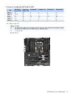 Preview for 57 page of Matrox Mura D-Series System Builder'S Manual