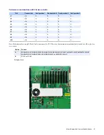 Preview for 67 page of Matrox Mura D-Series System Builder'S Manual