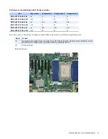 Preview for 73 page of Matrox Mura D-Series System Builder'S Manual