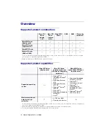 Preview for 12 page of Matrox Mura MPX-4/0 User Manual