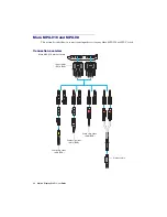 Preview for 42 page of Matrox Mura MPX-4/0 User Manual