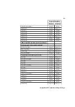 Preview for 53 page of Matrox MXO Installation And User Manual