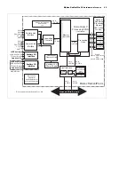 Preview for 29 page of Matrox RadientPro CL Installation And Hardware Reference