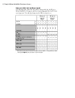 Preview for 36 page of Matrox RadientPro CL Installation And Hardware Reference