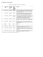 Preview for 68 page of Matrox RadientPro CL Installation And Hardware Reference