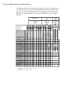 Preview for 54 page of Matrox Solios eV-CL Installation And Hardware Reference