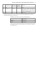 Preview for 99 page of Matrox Solios eV-CL Installation And Hardware Reference