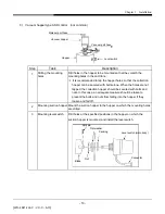 Preview for 17 page of Matsui JL4-4V-3~6 Operation Manual