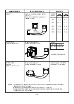 Preview for 20 page of Matsui M150TC Service Manual