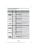 Preview for 50 page of Matsui M22LID618 Operating Instructions Manual