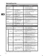 Предварительный просмотр 56 страницы Matsui M510WM13E Installation Instructions Manual