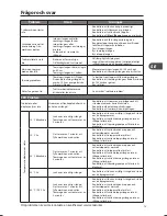 Предварительный просмотр 75 страницы Matsui M510WM13E Installation Instructions Manual