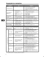 Предварительный просмотр 94 страницы Matsui M510WM13E Installation Instructions Manual