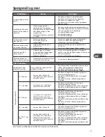 Предварительный просмотр 113 страницы Matsui M510WM13E Installation Instructions Manual