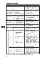 Предварительный просмотр 132 страницы Matsui M510WM13E Installation Instructions Manual