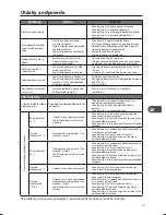 Предварительный просмотр 151 страницы Matsui M510WM13E Installation Instructions Manual