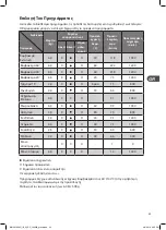 Preview for 43 page of Matsui M612WM19G Installation Instructions Manual