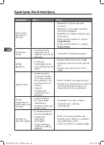 Preview for 52 page of Matsui M612WM19G Installation Instructions Manual