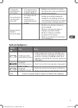 Preview for 53 page of Matsui M612WM19G Installation Instructions Manual