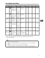 Preview for 81 page of Matsui MDWTT11E Installation Instructions Manual