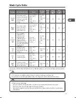 Preview for 39 page of Matsui MID60B12N Installation And Instruction Manual