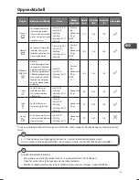 Preview for 67 page of Matsui MID60B12N Installation And Instruction Manual