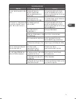 Preview for 73 page of Matsui MID60B12N Installation And Instruction Manual