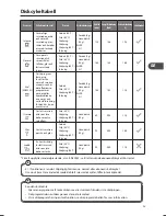 Preview for 95 page of Matsui MID60B12N Installation And Instruction Manual