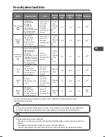 Preview for 123 page of Matsui MID60B12N Installation And Instruction Manual