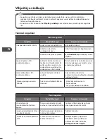 Preview for 128 page of Matsui MID60B12N Installation And Instruction Manual