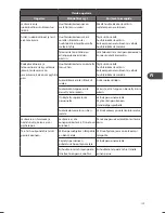 Preview for 129 page of Matsui MID60B12N Installation And Instruction Manual