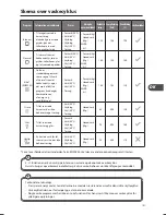 Preview for 151 page of Matsui MID60B12N Installation And Instruction Manual