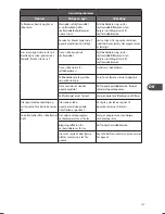 Preview for 157 page of Matsui MID60B12N Installation And Instruction Manual