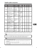 Preview for 207 page of Matsui MID60B12N Installation And Instruction Manual