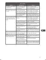 Preview for 213 page of Matsui MID60B12N Installation And Instruction Manual