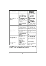 Preview for 22 page of Matsui MWM600E User Manual