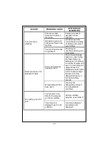 Preview for 23 page of Matsui MWM600E User Manual