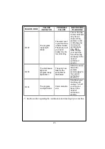 Preview for 26 page of Matsui MWM600E User Manual