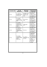 Preview for 27 page of Matsui MWM600E User Manual