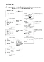 Предварительный просмотр 36 страницы Matsushima GRAPHIC COM4 Instruction Manual