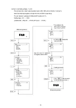 Preview for 15 page of Matsushima MSC-01 Instruction Manual