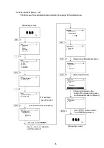 Preview for 27 page of Matsushima MSC-01 Instruction Manual
