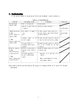 Preview for 9 page of Matsushima MVL-110 Instruction Manual