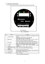 Preview for 4 page of Matsushima MWFM-AN-01 Instruction Manual