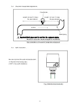 Preview for 7 page of Matsushima MWFM-AN-01 Instruction Manual