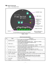 Preview for 4 page of Matsushima MWFS-SW-02C Instruction Manual