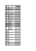 Preview for 11 page of Matsushita Electric CQ-5300W Manual