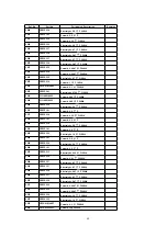 Preview for 68 page of Matsushita Electric CQ-5300W Manual