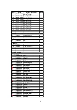 Preview for 93 page of Matsushita Electric CQ-5300W Manual